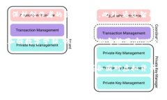   国粹币：探索中国传统文化与数字货币的融合之