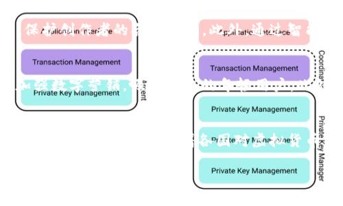   国粹币：探索中国传统文化与数字货币的融合之路 / 
 guanjianci 国粹币,虚拟货币,中国传统文化 /guanjianci 

随着全球数字经济的快速发展，虚拟货币的概念变得越来越深入人心。在这样的背景下，各种类型的数字货币层出不穷，而国粹币（Guocui Coin）的出现，则将传统文化与现代科技相结合，成为一种备受关注的新型虚拟货币。国粹币不仅仅是一种新型的支付工具，更是一种文化传承与推广的方式。本文将对国粹币进行深入探讨，从它的定义、功能、市场前景等多方面进行分析，并尝试回答几个与之相关的重要问题。

什么是国粹币？
国粹币是一种基于区块链技术的虚拟数字货币，它旨在通过数字化的方式来推广和传承中国传统文化。国粹币的发行与流通不仅体现了现代科技的应用，还将中国优秀的传统文化与经济发展相结合，成为推动文化产业发展的新动能。

相较于比特币等主流的虚拟货币，国粹币在设计理念上更加强调文化内涵。它的背后不仅仅是一种金融工具，更代表着对中国传统文化的尊重与继承。无论是字画、音乐、舞蹈等各种文化形式，都可能成为国粹币流通的基础，通过国粹币的交易与流通，推动这些文化形态的传播与发扬。

国粹币的主要功能与优势
国粹币的推出不仅帮助实现了文化与经济的有机结合，还具有以下几个主要功能与优势。

ul
    listrong文化交易平台：/strong国粹币可以作为特定文化产品（如传统艺术品、民间手工艺等）的交易媒介，促进文化产品的流通与交易。/li
    listrong文化价值的确认与保护：/strong通过区块链技术，国粹币能够确保文化作品的版权和真实性，从而保护创作者的权益。/li
    listrong提升文化认知：/strong国粹币的推广有助于提升大众对中国传统文化的认知，尤其是在年轻一代中间，能够激发他们对传统文化的兴趣。/li
    listrong国际市场拓展：/strong国粹币的国际化推广，将中国传统文化带到世界舞台上，吸引外国用户的关注与参与，使得传统文化在全球范围内得到传播。/li
/ul

国粹币的市场前景
国粹币在市场上的前景颇具潜力。随着全球对数字货币的关注不断升温，国粹币作为一种文化结合的虚拟货币，无疑是在这个大趋势下孕育而生的创新产品。

首先，国粹币的文化定位明确，使其超越了传统虚拟货币单一的金融属性。这种文化附加价值能够吸引更多的投资者和使用者，形成稳定的市场需求。同时，也有助于在文化产业中形成新的经济增长点，推动文化产业的发展。

其次，国粹币还可以与其他数字货币进行联动，形成特殊的生态圈。例如，用户可以用国粹币在特定的平台上购买艺术品、门票以及其他文化产品，增强币的流通性与使用场景。

然而，任何事物的发展都不会一帆风顺。在市场推广的过程中，国粹币可能会面临监管政策变化、市场竞争激烈等挑战。因此，制定合理的市场策略，提升币的品牌认知度，是国粹币未来发展的关键。

国粹币是否属于虚拟货币？
国粹币无疑将自己定位于一种虚拟货币，它依赖于区块链技术，将传统文化与数字支付完美结合。作为虚拟货币的一种，国粹币可以在多个平台上流通与使用，用户不仅能将其作为投资工具，也能作为一种支付方式，实现文化与金融的跨界融合。

在法律上，国粹币的虚拟货币属性也与其他数字货币相似，通常被认定为一种数字资产。但需要注意的是，不同国家对待虚拟货币的监管政策不同，因此国粹币在国际市场投放时，还需要遵循相关法律法规，以确保其合规性。

而且，国粹币作为虚拟货币的一种，它的市场价值会受到多种因素的影响，包括但不限于用户的接受度、市场的需求变化、文化产品的品质等。

常见的相关问题

1. 国粹币未来的发展方向是什么？
国粹币面临着文化和科技的不断交融，需要找准未来的发展方向。以文化为核心的国粹币，应该继续着力于拓展文化领域的应用场景，包括但不限于艺术品交易、文化活动门票、精品文创产品等，同时也要强化与主流虚拟货币的互动和整合，构建更加多元化的生态系统。这将有助于提升用户的参与感和粘性，为其未来的发展铺平道路。

2. 国粹币如何保护文化创作者的权益？
国粹币可以通过区块链技术确保文化作品的版权与真实性。每当一件文化作品获得交易时，相关的信息都会被记录在区块链上，保证其不可篡改性。这种透明性能够有效防止盗版和侵犯版权行为，保护创作者的合法权益。此外，通过智能合约的形式，可以在文化产品的交易中设置创作者的收益分配机制，进一步加强对创作者的权益保护。

3. 如何提升国粹币的用户接受度？
提升国粹币的用户接受度，首先要加强宣传与教育。通过举办各种形式的线下活动，如文化艺术交流会、讲座等，向公众普及国粹币的使用方法及其文化价值。同时，利用社交媒体、网络营销等手段，加强数字营销，吸引更多的年轻用户。此外，可以考虑与知名文创品牌合作，推出联名产品，增加国粹币的曝光率，吸引更多用户参与到这个新兴的经济形态中。

4. 国粹币的风险与挑战是什么？
国粹币面临多种风险和挑战，其中最主要的包括市场的不确定性和监管政策的变化。虚拟货币市场的波动性较大，影响国粹币价格波动的因素繁多，加上缺乏成熟的市场机制，对国粹币的持有者来说风险较高。而且，随着各国对虚拟货币监管政策的逐步收紧，国粹币在推广过程中可能会遇到法律合规性的问题。因此，国粹币的推广团队需要密切关注市场动态，灵活调整发展策略，确保其在变化的市场环境中保持稳定性与竞争力。 

综上所述，国粹币是一种将中国传统文化与数字货币相结合的创新形式，具有广泛的应用潜力与市场前景。通过深入探索其功能和市场，国粹币将有机会在未来展现出更大的价值与影响力。