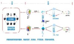   虚拟币：探索新兴金融行业的未来 /  guanjianci