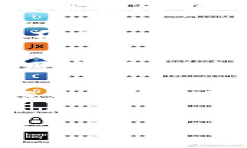 虚拟币交易所是用于购买、出售和交易各种加密货币的平台。当前，存在许多不同类型的虚拟币交易所。以下是一些知名的虚拟币交易所：

1. **币安（Binance）** - 作为全球最大的加密货币交易所之一，币安提供多种加密货币的交易，交易对丰富，手续费相对较低。

2. **Coinbase** - 主要面向美国市场，Coinbase以其用户友好的界面和强大的安全性而闻名，适合新手用户。

3. **Kraken** - 提供多种加密货币的交易，特别是在法币与加密币的交易上较为强大，具有良好的流动性。

4. **Huobi（火币）** - 中立于中国市场的交易所，支持多种法币入金，提供丰富的金融产品和较多的交易对。

5. **OKEx** - 一个全球性的交易平台，提供现货交易、期货交易和衍生品。

6. **Bitfinex** - 知名的数字资产交易平台，支持高度杠杆交易，专业交易者的热门选择。

7. **KuCoin** - 以创新和丰富的交易对著称，吸引了全球范围内的用户。

8. **Gate.io** - 提供多种加密货币的交易，并以其早期上市新币种而受到关注。

9. **Bittrex** - 合规性较强的交易所，提供多种数字货币的交易选择，特别在安全性上有良好的声誉。

10. **Bybit** - 专注于衍生品市场，提供高杠杆的期货合约交易。

以上是一些常见的虚拟币交易所，除此之外，还有许多小型交易所和去中心化交易所（DEX），如Uniswap、SushiSwap等，分别适合不同类型的用户和交易需求。

### 相关问题

#### 1. 虚拟币交易所的安全性如何保障？
虚拟币交易所的安全性问题一直是用户和投资者关注的重点。由于加密货币的去中心化特点，交易所面临着黑客攻击、诈骗和内部安全漏洞等多重威胁。因此，交易所通常通过多种方式来保障安全性。

首先，交易所会采用强大的加密技术，对用户的密码、交易数据进行加密存储，保障用户的信息安全。同时，许多交易所实施两步验证（2FA），要求用户在登录或进行重要操作时提供额外的认证信息。

其次，知名交易所通常会将绝大部分用户的资产存储在冷钱包中，减少在线存储的风险。冷钱包是指不与互联网连接的存储设备，能够有效防范黑客攻击。

另外，交易所也会定期进行安全审计和漏洞扫描，及时发现并修复潜在的安全问题。同时，透明度也是安全性的重要组成部分，用户应选择那些有良好声誉和透明度的交易所。

除了技术手段外，用户也需提高自身的安全意识，避免使用简单密码，定期更改密码，并警惕不明来源的链接和邮件，这样可以进一步减少被盗风险。

#### 2. 如何选择合适的虚拟币交易所？
选择合适的虚拟币交易所是每位投资者非常重要的一环。随着市场上交易所数量的增多，用户面对的选择也越来越多样化。在选择交易所时，用户应考虑以下几个方面：

首先，交易所的信誉和口碑至关重要。用户可以通过查阅相关的论坛和社交媒体了解其他用户的使用体验，选择那些有良好反馈的交易所。

其次，交易所的安全性和合规性也是不可忽视的因素。用户应优先选择那些有专业技术团队和严格安全措施的交易所。同时，合规性较强的交易所，例如获得监管机构许可的，往往能够更好地保障用户的资产安全。

此外，交易对和流动性也是选择交易所时需要考虑的因素。如果用户希望交易某些小众币种，建议选择那些提供多种交易对的交易所。另外，流动性好的交易所能让用户以更有利的价格完成交易。

最后，手续费结构也是选定交易所的重要因素。不同交易所对交易手续费的收取方式可能相差很大，例如是根据交易额度收取百分比，还是固定费用。用户应选择适合自己交易风格的手续费结构。

通过综合考虑以上因素，用户可以更轻松地选择出适合自己的交易所，避免不必要的风险。

#### 3. 虚拟币交易所的手续费是如何计算的？
虚拟币交易所的手续费是用户在进行交易时，不可避免的成本之一。不同交易所对手续费的计算方式可能存在差异。以下是关于手续费的一些常见计算方式：

首先，交易所的手续费通常以交易金额的百分比来计算。例如，某个交易所可能会对每笔交易收取0.2%的手续费，这意味着用户在进行1000美元的交易时需支付2美元的手续费。

其次，某些交易所也可能采取固定费用的方式，即无论交易金额大小，都收取一个固定的费用。这种方式在较小金额的交易中相对划算，但在大额交易中则显得不够经济。

此外，一些交易所还会根据用户的交易等级设定不同的手续费。例如，频繁交易的用户可以通过提高等级获得更低的手续费。另外，使用交易所自己的代币支付交易手续费，往往可以享受折扣或优惠。

需要注意的是，除了交易手续费外，有些交易所在提币时也会收取提币费用，用户在选择交易所时应综合考虑这些成本。

了解手续费的计算方式有助于用户在操作时更好地控制交易成本，提高投资收益。

#### 4. 去中心化交易所（DEX）与中心化交易所的区别及优势？
去中心化交易所（DEX）和中心化交易所（CEX）是当前加密货币交易市场的两种主要交易方式。它们在运作方式、用户体验、安全性等方面都存在显著区别。

首先，去中心化交易所是指用户直接在区块链上进行交易，而不需要将资产存储在交易所的服务器上。这意味着用户对自己的资产有更高的控制权，减少了因黑客攻击或交易所破产而造成的风险。相反，中心化交易所则将用户的资产存储在自己的钱包中，使用者需要信任交易所的安全性。

其次，在交易速度和流动性方面，中心化交易所通常表现得更好。由于中心化交易所拥有更强大的技术支持和市场流动性，用户能够更快速地完成交易。而去中心化交易所可能会面临网络拥堵和交易延迟的问题。

优劣势还有其他各方面的考虑。去中心化交易所能够提供更多的隐私保护，用户的交易数据不会被中心化平台记录，适合追求高度隐私的用户。然而，去中心化交易所可能在用户体验和界面设计上不如中心化交易所友好，特别是对于新手而言。

总的来说，选择去中心化交易所还是中心化交易所，主要应根据个人需求、风险承受能力和对隐私的重视程度来决定。两者各有千秋，各有适合的用户群体和使用场景。

希望以上信息能够帮助您更深入地了解虚拟币交易所的相关内容。