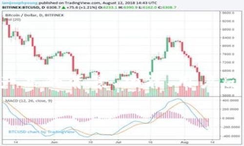 在讨论“波宝pro钱包”是否是骗人的问题时，我们需要详细分析这个产品的背景、功能、用户反馈以及市场上的总体情况。下面，我将围绕这一主题展开深入的探讨。

波宝Pro钱包：投资或骗局？深度解析与用户反馈