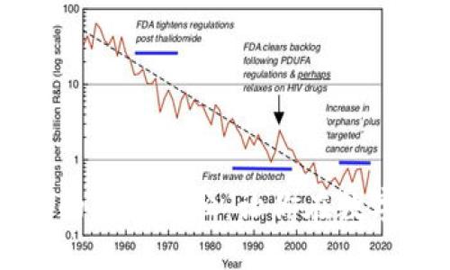 虚拟币赚钱的多种途径：让你在数字经济中立足